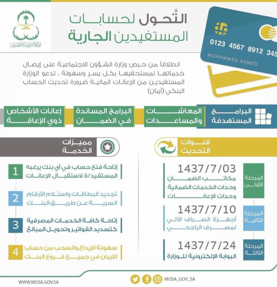 تسجيل الآيبان بصراف الراجحي مستمر ومتاح ولن يُغلق حتى انتهاء كافة المستحقين.