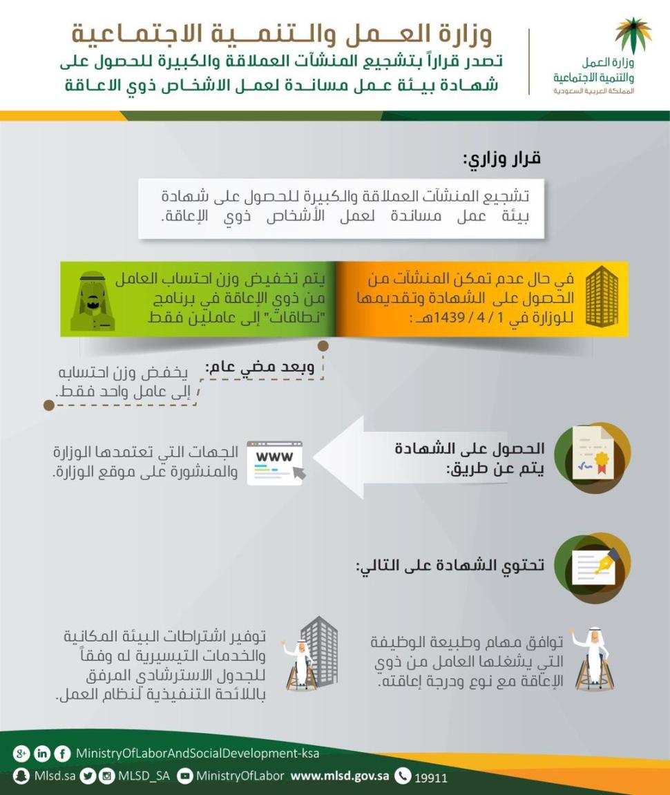 "العمل والتنمية الاجتماعية" تحث المنشآت العملاقة والكبيرة على تهيئة بيئة عمل مساندة لعمل الأشخاص ذوي الإعاقة تجنباً لخفض احتسابهم بـ"نطاقات" "العمل والتنمية الاجتماعية" تحث المنشآت العملاقة والكبيرة على تهيئة بيئة عمل مساندة لعمل الأشخاص ذوي الإعاقة تجنباً لخفض احتسابهم بـ"نطاقات"