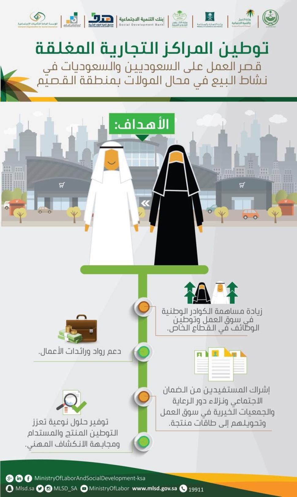 الجهات المشاركة في توطين المراكز والمجمعات التجارية المغلقة بالقصيم تجري استعداداتها لتنفيذ القرار مطلع العام المقبل الجهات المشاركة في توطين المراكز والمجمعات التجارية المغلقة بالقصيم تجري استعداداتها لتنفيذ القرار مطلع العام المقبل