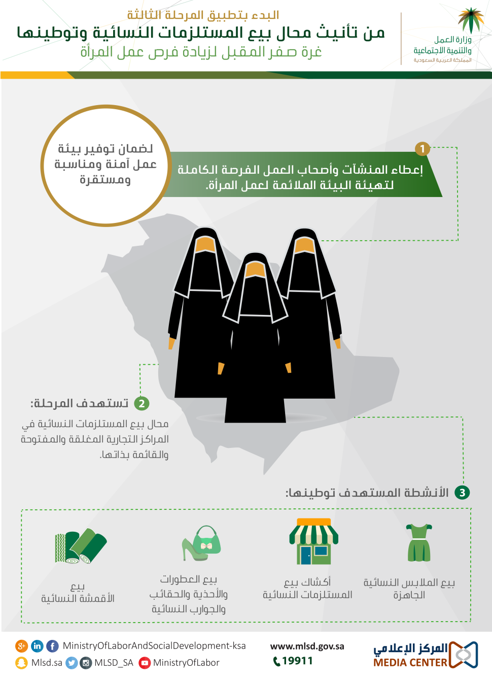 المرحلة الثالثة من تأنيث محال بيع المستلزمات النسائية وتوطينها تستهدف المحال بالمراكز التجارية المغلقة والمفتوحة والقائمة بذاتها المرحلة الثالثة من تأنيث محال بيع المستلزمات النسائية وتوطينها تستهدف المحال بالمراكز التجارية المغلقة والمفتوحة والقائمة بذاتها