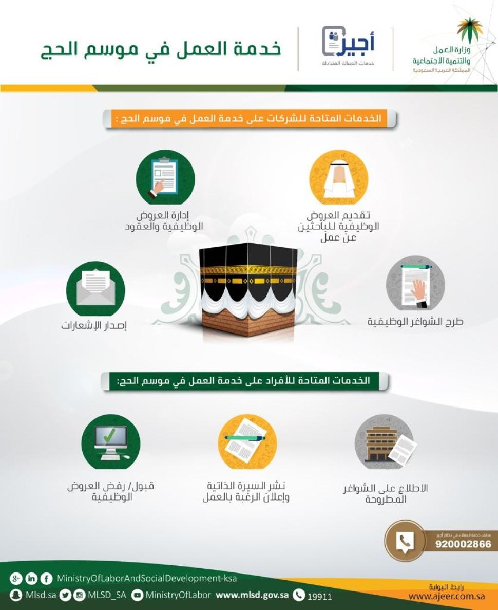 "العمل والتنمية الاجتماعية" تتيح فرص عمل مؤقتة في موسم الحج عبر بوابة "أجير" "العمل والتنمية الاجتماعية" تتيح فرص عمل مؤقتة في موسم الحج عبر بوابة "أجير"