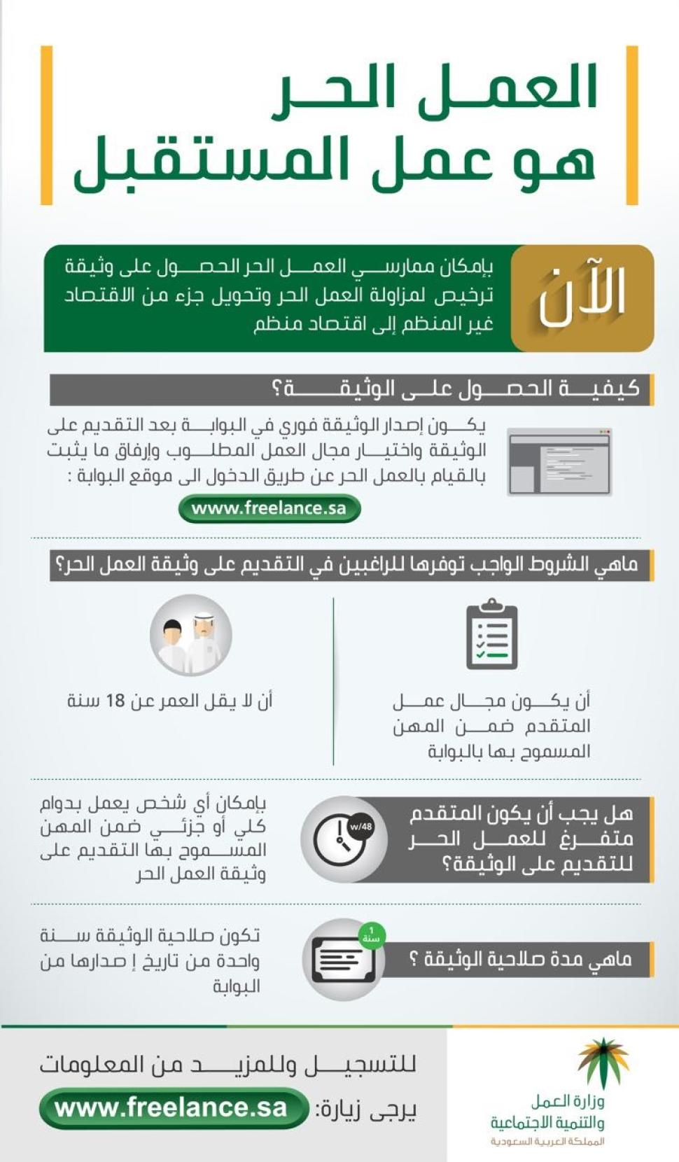 "العمل والتنمية الاجتماعية": 1750 سعودي وسعودية سجلوا في بوابة "العمل الحر".. و420 شاب وشابة أصدروا الوثيقة "العمل والتنمية الاجتماعية": 1750 سعودي وسعودية سجلوا في بوابة "العمل الحر".. و420 شاب وشابة أصدروا الوثيقة
