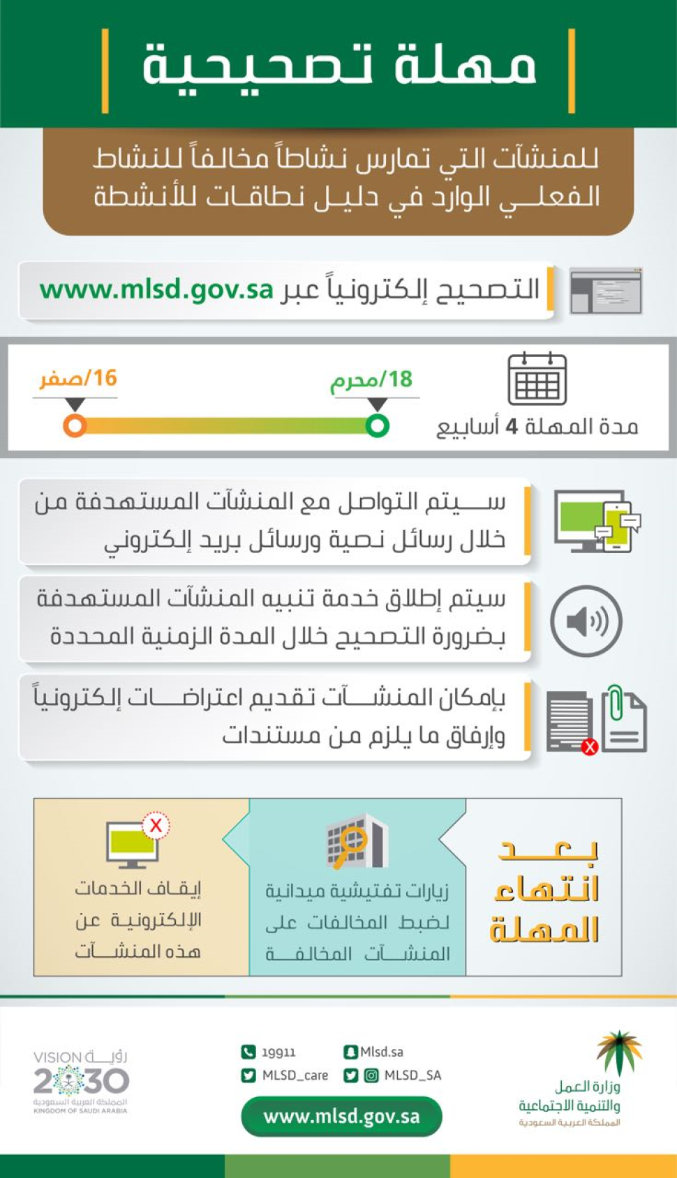 غداً.. "العمل والتنمية الاجتماعية" تمنح منشآت مهلة 4 أسابيع لتصحيح نشاطها إلى النشاط الفعلي إلكترونيًا غداً.. "العمل والتنمية الاجتماعية" تمنح منشآت مهلة 4 أسابيع لتصحيح نشاطها إلى النشاط الفعلي إلكترونيًا