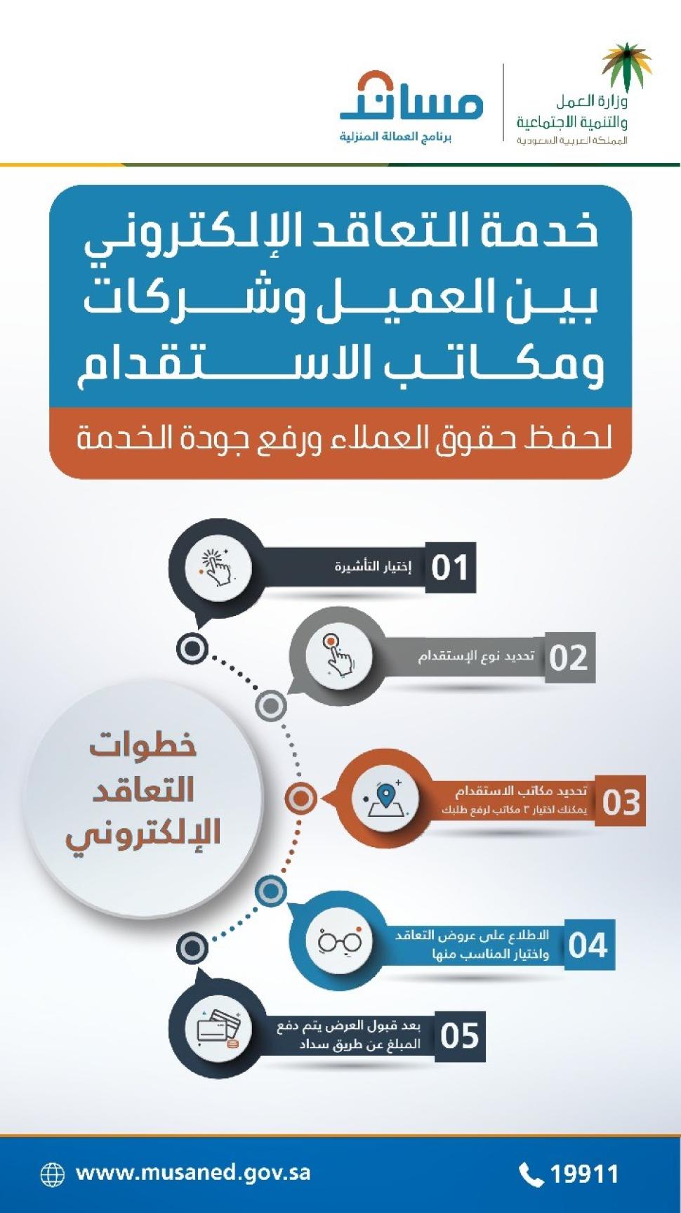 "العمل والتنمية الاجتماعية" تطلق خدمة التعاقد الإلكتروني لاستقدام العمالة المنزلية من خلال شركات ومكاتب الاستقدام المُعتمدة عبر "مساند" "العمل والتنمية الاجتماعية" تطلق خدمة التعاقد الإلكتروني لاستقدام العمالة المنزلية من خلال شركات ومكاتب الاستقدام المُعتمدة عبر "مساند"