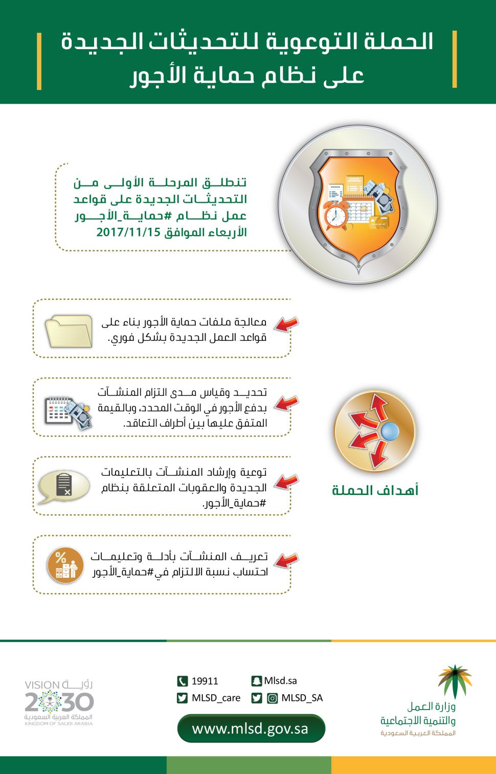 "العمل والتنمية الاجتماعية" تطلق غداً تحديثات جديدة على قواعد عمل نظام "حماية الأجور" "العمل والتنمية الاجتماعية" تطلق غداً تحديثات جديدة على قواعد عمل نظام "حماية الأجور"
