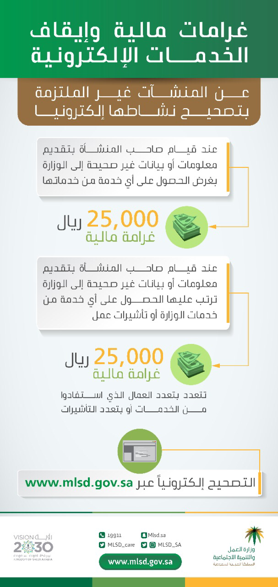 "العمل والتنمية الاجتماعية": غرامات مالية وإيقاف الخدمات الإلكترونية عن المنشآت غير الملتزمة بتصحيح نشاطها إلكترونيا "العمل والتنمية الاجتماعية": غرامات مالية وإيقاف الخدمات الإلكترونية عن المنشآت غير الملتزمة بتصحيح نشاطها إلكترونيا