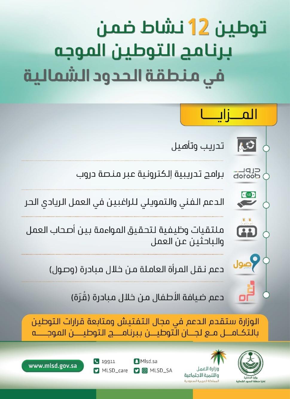 توطين 12 نشاطاً في منطقة الحدود الشمالية.. وبرامج لتدريب وتأهيل السعوديين بالمنطقة توطين 12 نشاطاً في منطقة الحدود الشمالية.. وبرامج لتدريب وتأهيل السعوديين بالمنطقة