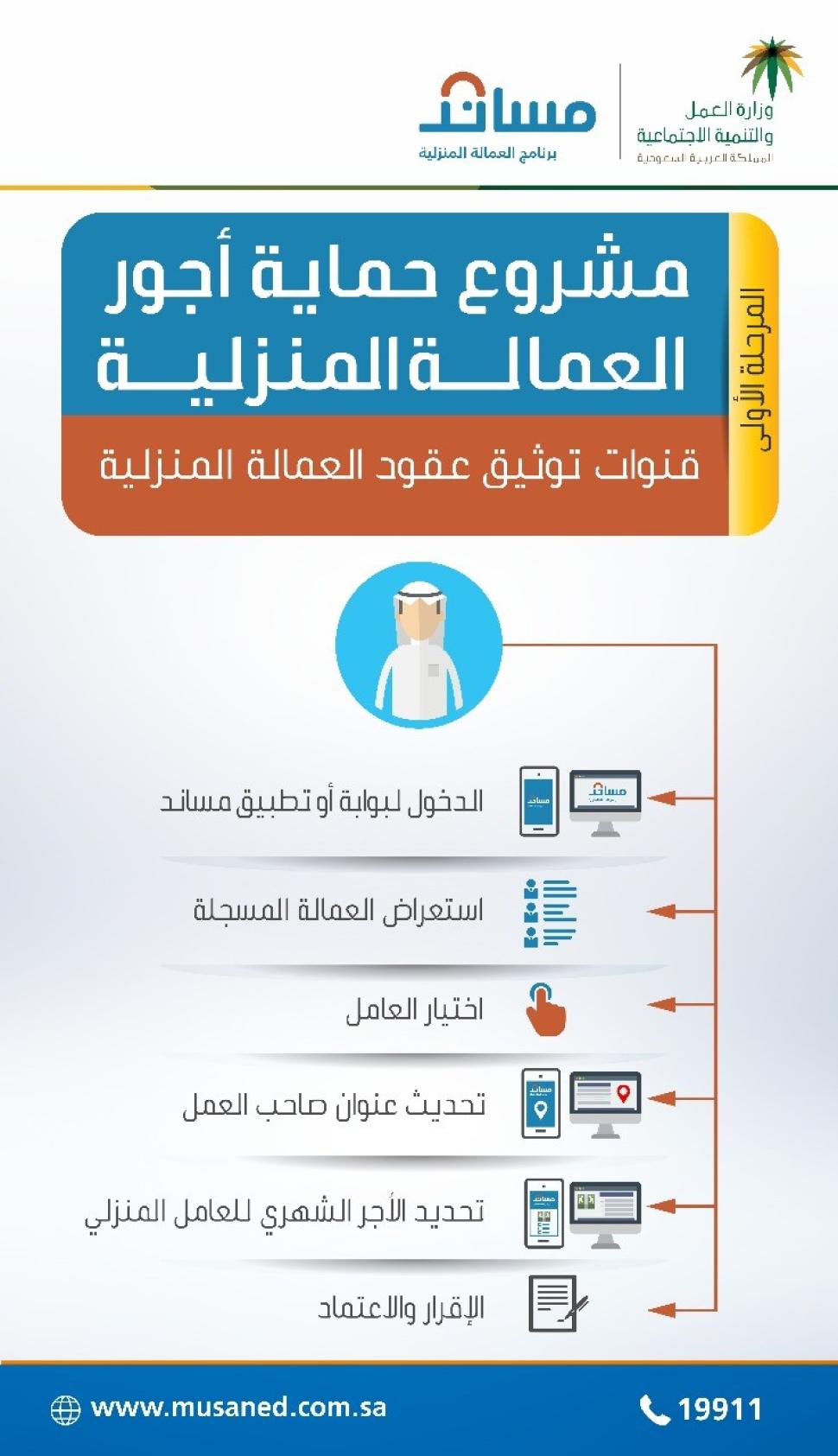 "العمل والتنمية الاجتماعية": برنامج حماية الأجور للعمالة المنزلية يُلزم صاحب العمل بإصدار بطاقة مسبقة الدفع لرواتب العمالة المنزلية فور قدومها للمملكة "العمل والتنمية الاجتماعية": برنامج حماية الأجور للعمالة المنزلية يُلزم صاحب العمل بإصدار بطاقة مسبقة الدفع لرواتب العمالة المنزلية فور قدومها للمملكة