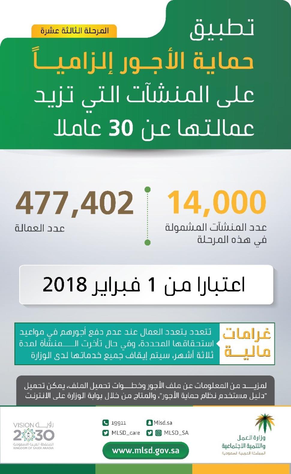 "العمل والتنمية الاجتماعية" تبدأ في فبراير المقبل بتطبيق حماية الأجور إلزاميًا على المنشآت التي تزيد عمالتها على 30 عاملًا "العمل والتنمية الاجتماعية" تبدأ في فبراير المقبل بتطبيق حماية الأجور إلزاميًا على المنشآت التي تزيد عمالتها على 30 عاملًا