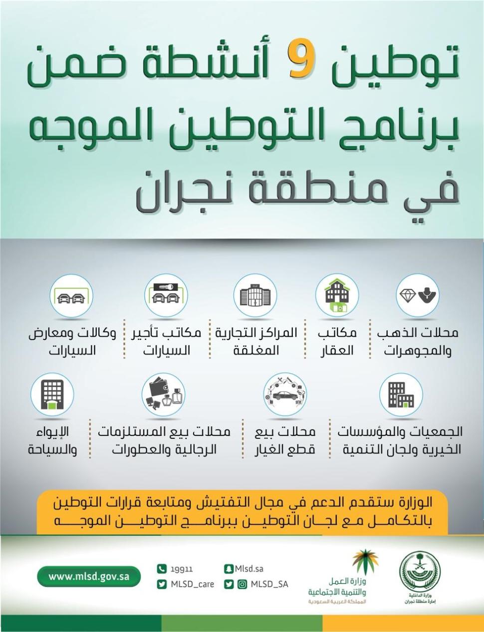 "العمل والتنمية الاجتماعية": توطين 9 أنشطة في نجران خلال العام الجاري.. وبرامج لتدريب وتأهيل السعوديين "العمل والتنمية الاجتماعية": توطين 9 أنشطة في نجران خلال العام الجاري.. وبرامج لتدريب وتأهيل السعوديين