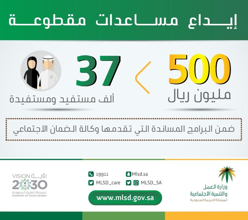 "العمل والتنمية الاجتماعية": إيداع 500 مليون ريال مساعدات مقطوعة لـ 37 ألف مستفيد ومستفيدة من الضمان الاجتماعي "العمل والتنمية الاجتماعية": إيداع 500 مليون ريال مساعدات مقطوعة لـ 37 ألف مستفيد ومستفيدة من الضمان الاجتماعي