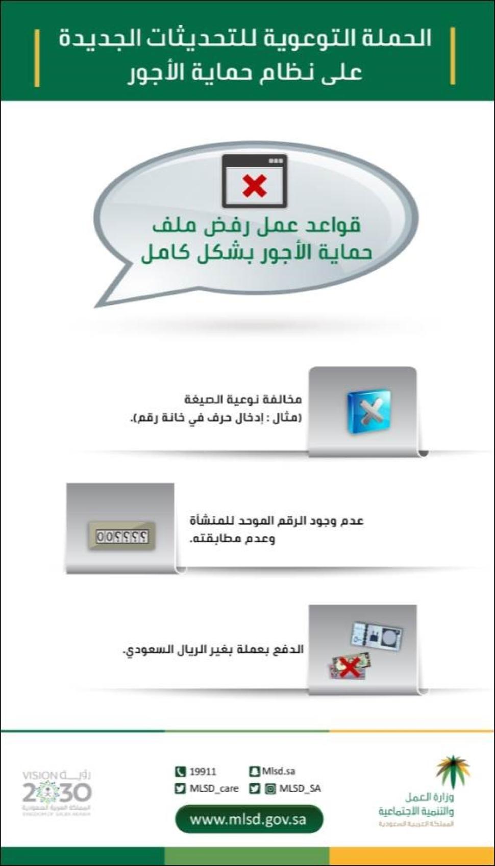 "العمل والتنمية الاجتماعية" تحديثات قواعد عمل نظام "حماية الأجور" ترصد عمليات صرف الأجور لجميع العاملين والعاملات بالقطاع الخاص "العمل والتنمية الاجتماعية" تحديثات قواعد عمل نظام "حماية الأجور" ترصد عمليات صرف الأجور لجميع العاملين والعاملات بالقطاع الخاص