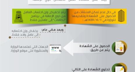 "العمل والتنمية الاجتماعية" تحث المنشآت العملاقة والكبيرة على تهيئة بيئة عمل مساندة لعمل الأشخاص ذوي الإعاقة تجنباً لخفض احتسابهم بـ"نطاقات" "العمل والتنمية الاجتماعية" تحث المنشآت العملاقة والكبيرة على تهيئة بيئة عمل مساندة لعمل الأشخاص ذوي الإعاقة تجنباً لخفض احتسابهم بـ"نطاقات"