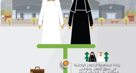 الجهات المشاركة في توطين المراكز والمجمعات التجارية المغلقة بالقصيم تجري استعداداتها لتنفيذ القرار مطلع العام المقبل