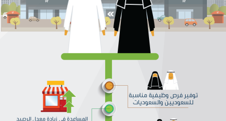 الجهات المشاركة في توطين "مولات القصيم" تقيم لقاء وظيفي لطالبي وطالبات العمل منتصف ذو القعدة المقبل