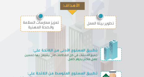 "العمل والتنمية الاجتماعية" تطرح مسودة لائحة "إدارة السلامة والصحة المهنية" أمام المهتمين في بوابة "معا"