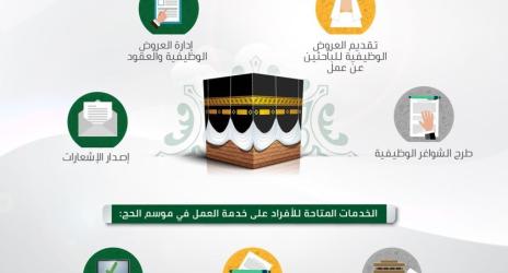 "العمل والتنمية الاجتماعية" تتيح فرص عمل مؤقتة في موسم الحج عبر بوابة "أجير"