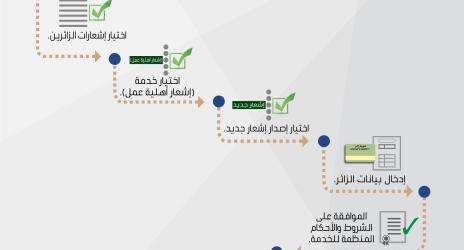 "العمل والتنمية الاجتماعية" توضح خطوات الاستفادة من خدمة "أجير " (إشعار أهلية عمل) للأشقاء اليمنيين