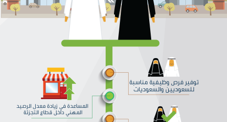 بدعم 8 جهات.. السعوديون يتأهبون غدًا لإدارة المحال في "المولات" المغلقة بالقصيم.. وزيارات تفتيشية لضبط المخالفين