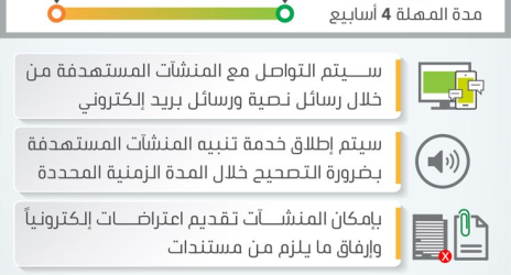 غداً.. "العمل والتنمية الاجتماعية" تمنح منشآت مهلة 4 أسابيع لتصحيح نشاطها إلى النشاط الفعلي إلكترونيًا