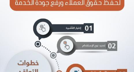 "العمل والتنمية الاجتماعية" تطلق خدمة التعاقد الإلكتروني لاستقدام العمالة المنزلية من خلال شركات ومكاتب الاستقدام المُعتمدة عبر "مساند"