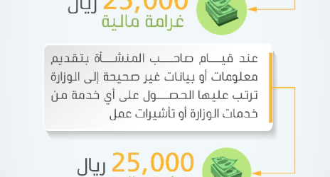 "العمل والتنمية الاجتماعية": غرامات مالية وإيقاف الخدمات الإلكترونية عن المنشآت غير الملتزمة بتصحيح نشاطها إلكترونيا
