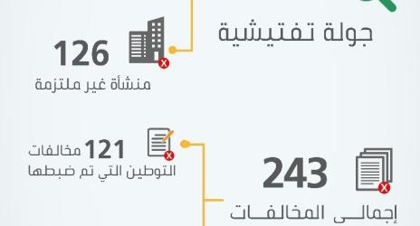 "العمل والتنمية الاجتماعية" تنفذ 3600 جولة تفتيشية في 7 أيام للتحقق من الالتزام بـتوطين منافذ تأجير السيارات وتضبط 243 مخالفة