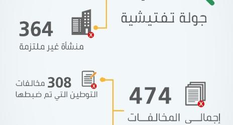 "العمل والتنمية الاجتماعية": جولات التفتيش على منافذ تأجير السيارات في المناطق تكشف عن التزام 9899 منشأة بالتوطين.. وضبط 474 مخالفة
