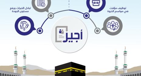 "العمل والتنمية الاجتماعية": إتاحة إصدار تصاريح العمل المؤقت في موسم الحج من خلال بوابة "أجير"