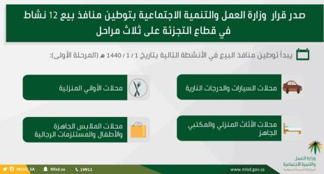 "العمل والتنمية الاجتماعية" تطبق غداً توطين المهن بمنافذ البيع في 4 أنشطة