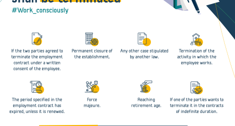 Cases in which the employment contract shall be terminated