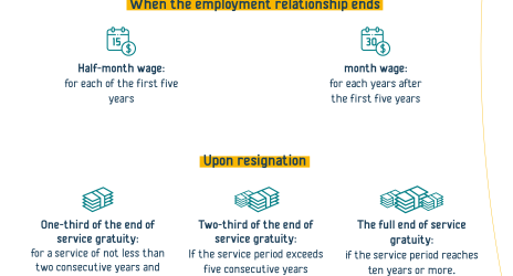 End of Service gratuity