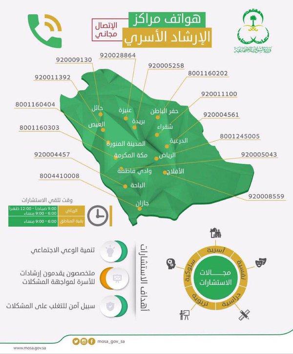 تُعنى وزارة الشؤون الاجتماعية بتقديم الإرشاد الاجتماعي عبر مراكزها المنتشرة في أنحاء المملكة.