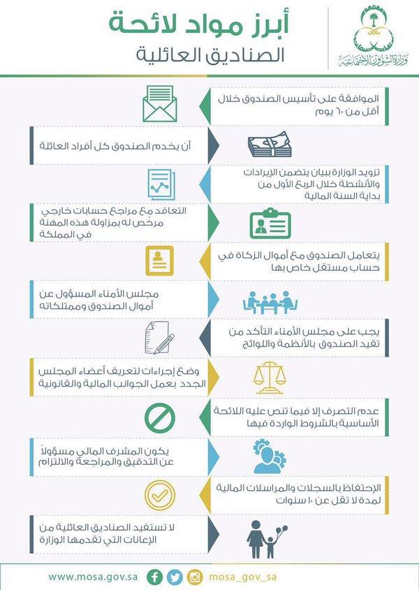 أبرز مواد لائحة الصناديق العائلية.