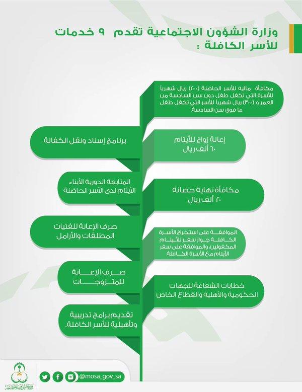 خدمات وزارة #الشؤون_الاجتماعية للأسر الكافلة.
