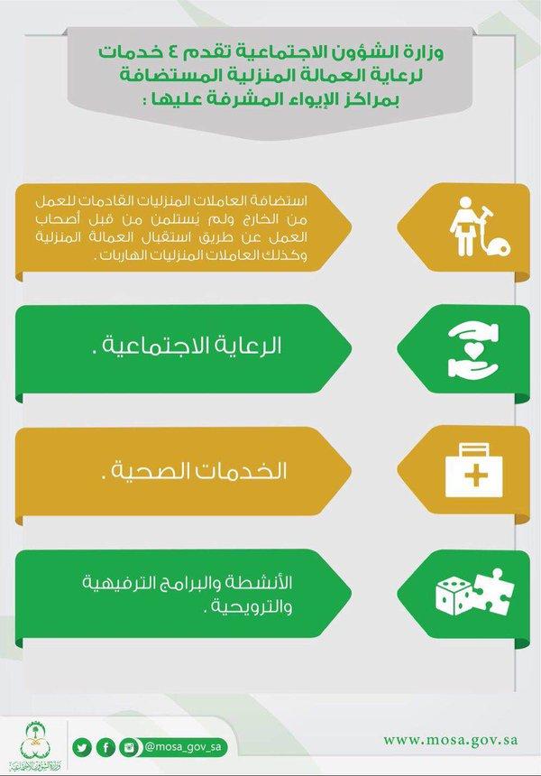 خدمات وزارة #الشؤون_الاجتماعية لرعاية العمالة المنزلية المستضافة بمراكز الإيواء المشرفة عليها.