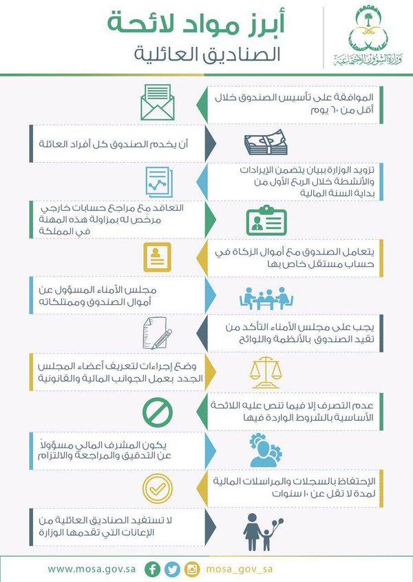 الصناديق العائلية، لوائح وأنظمة.