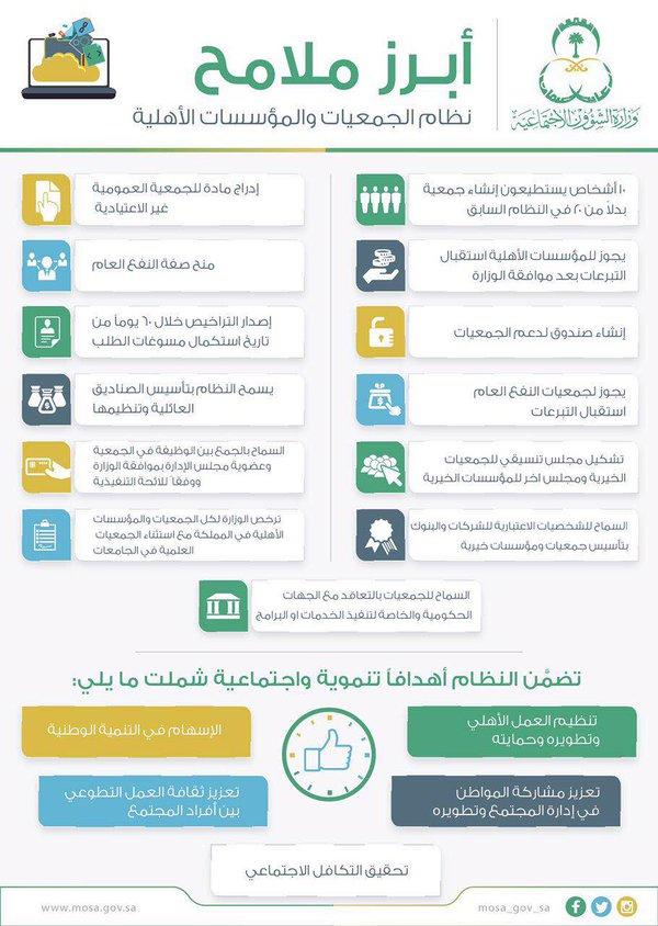 ما الذي يشمله نظام الجمعيات والمؤسسات الخيرية الجديد؟