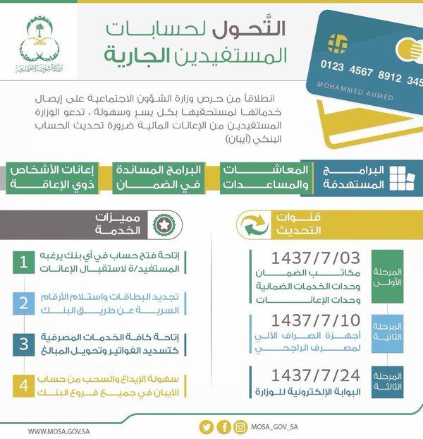 تسجيل الآيبان بصراف الراجحي مستمر ومتاح ولن يُغلق حتى انتهاء كافة المستحقين.